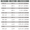 Diamond Core Bit (ส่วนเทอร์โบ)